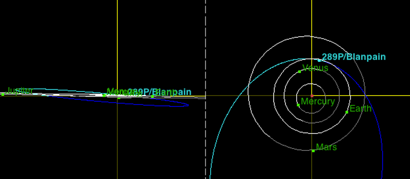 orbit of comet blanpain