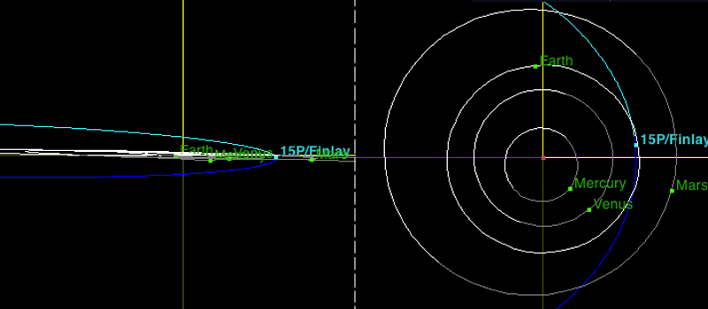 orbit of comet finlay