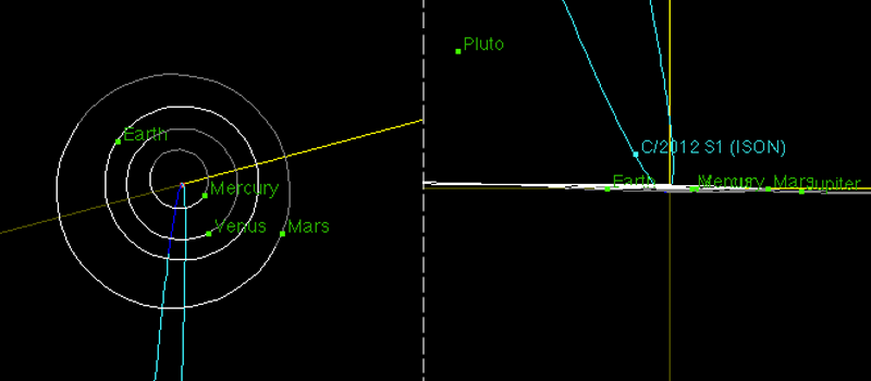 The Orbit of Comet Ison - JPL