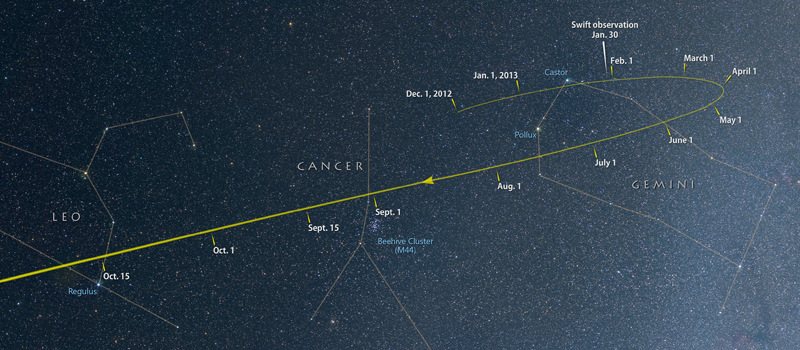 Comet ISON's orbital path