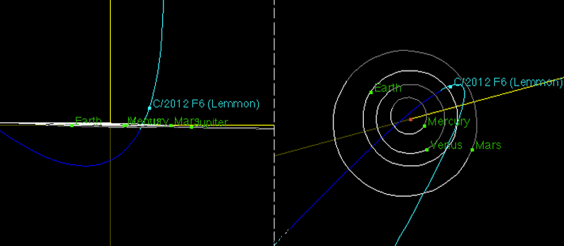 Comet Lemmon's Orbital Path Comet Lemmon's Orbital Path
