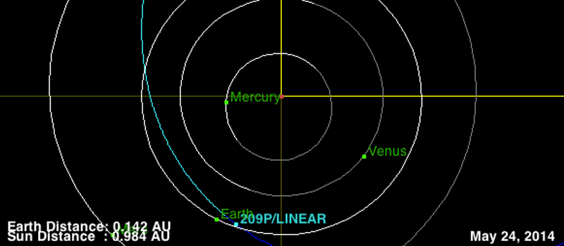 comet linear meteor shower in 2014