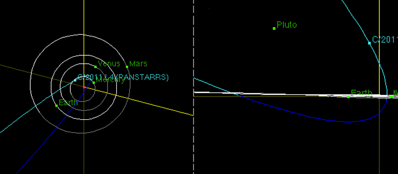 Diagram of Comet Ikeya-Seki's orbital path by JPL Diagram ofComet Ikeya-Seki's orbital path by JPL
