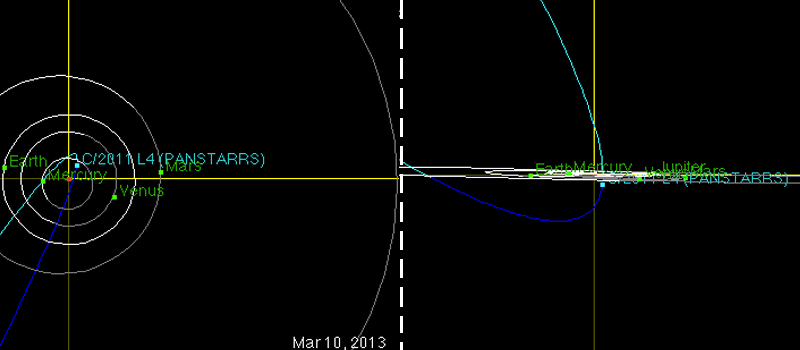 Comet Panstarrs Orbit - 2 POVs