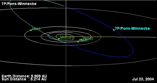 Comet Pons-Winnecke orbit