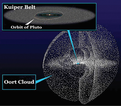 Oort Cloud Oort Cloud