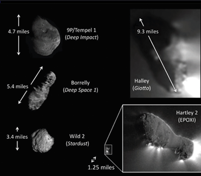 Size of Comet ISON